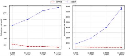 Estimating three- and four-parameter MIRT models with importance-weighted sampling enhanced variational auto-encoder